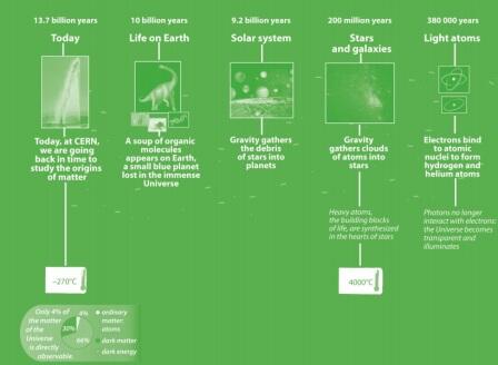 Sedikit Tentang Hadron Collider (Yang Suka Sains Masuk Gan)