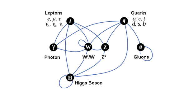 Sedikit Tentang Hadron Collider (Yang Suka Sains Masuk Gan)