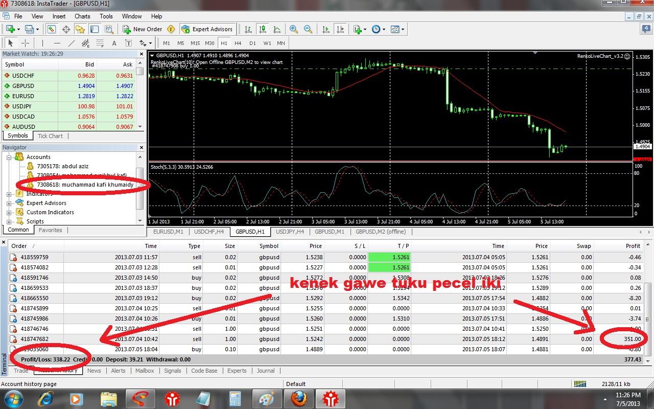 blajar trading forex 80% profit