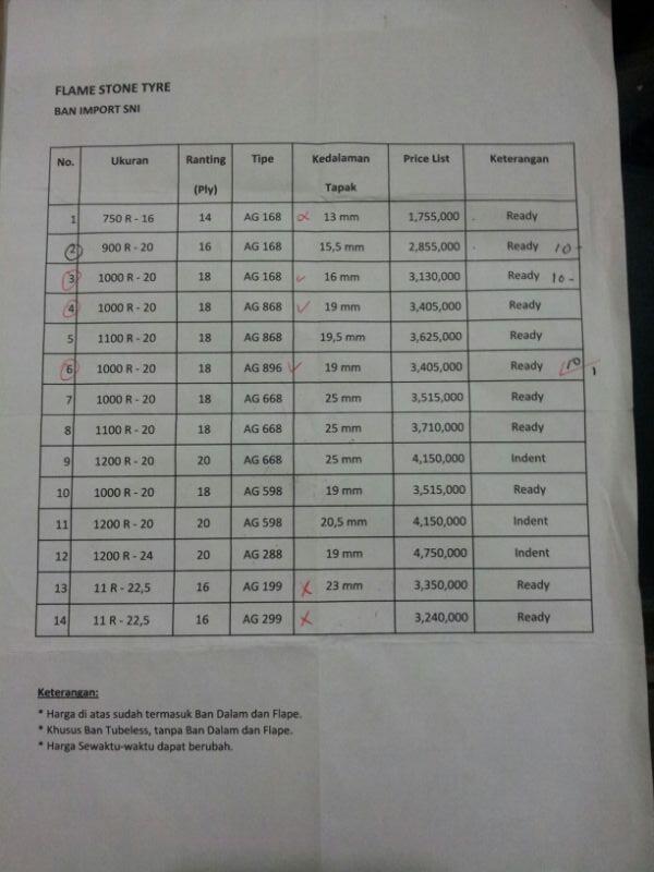 OGREEN Tyre Indonesia