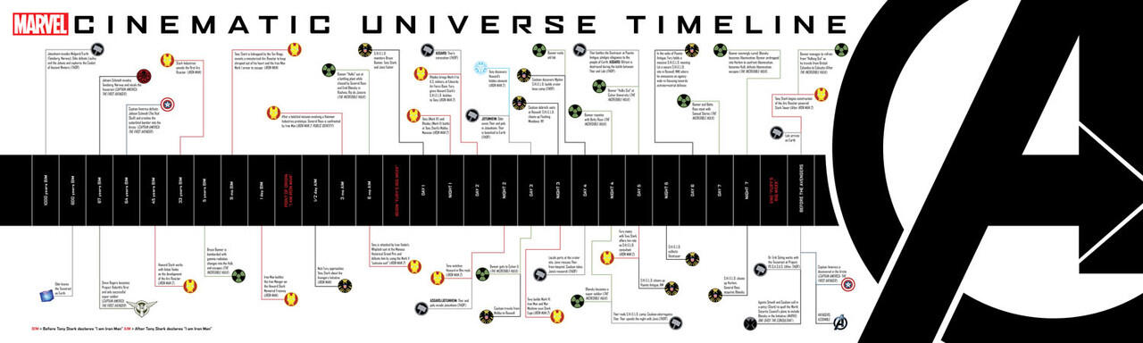 &#91;Discussion&#93; Marvel Cinematic Universe | Official - Part 2