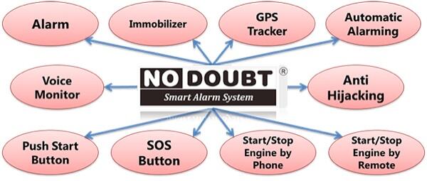 No Doubt Smart Alarm