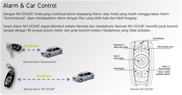 No Doubt Smart Alarm