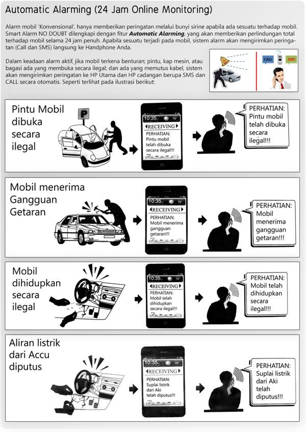 No Doubt Smart Alarm