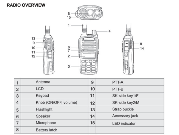 Baofeng uv 82 схема