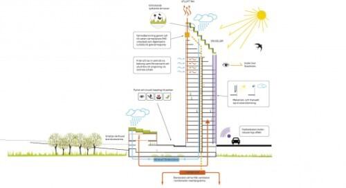 Menara Pencakar Langit dari Kayu