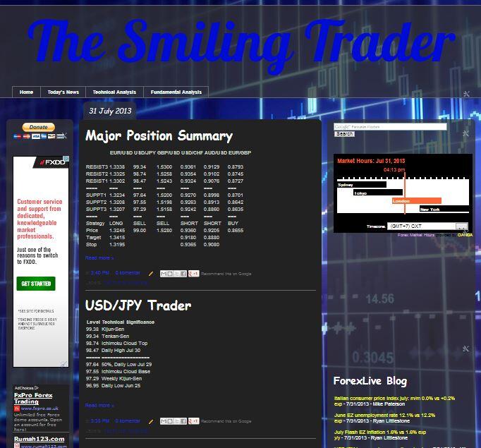 Blog Forex