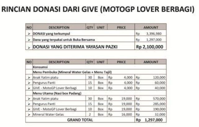 &#91;FIELD REPORT&#93; GIVE (MOTOGP LOVER BERBAGI) - FROM RACING FOR CHARITY