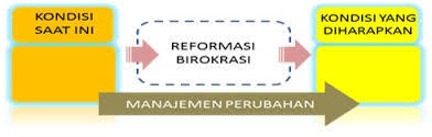7 Cara untuk Meningkatkan Daya Ingat