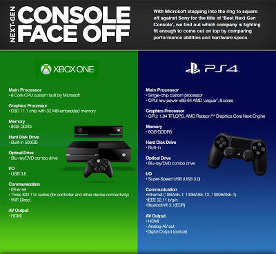 Playstation 4 vs Xbox one ? hebat mana