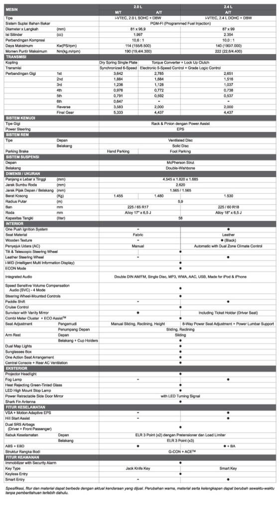 Sharing Honda  CR Z All Type Page 4 KASKUS