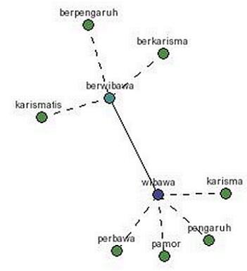 5 Cara Meningkatkan Kharisma Diri