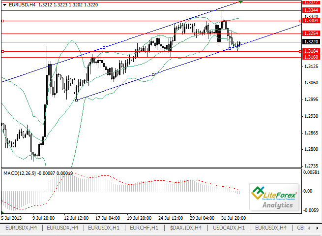 Analisis dari Group Perusahaan LiteForex