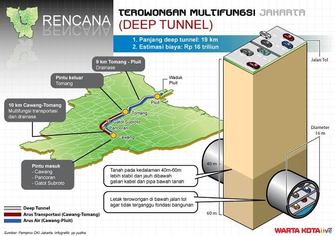 Tunnel Boring Machine (TBM) Alat Pengebor Terowongan Bawah Tanah