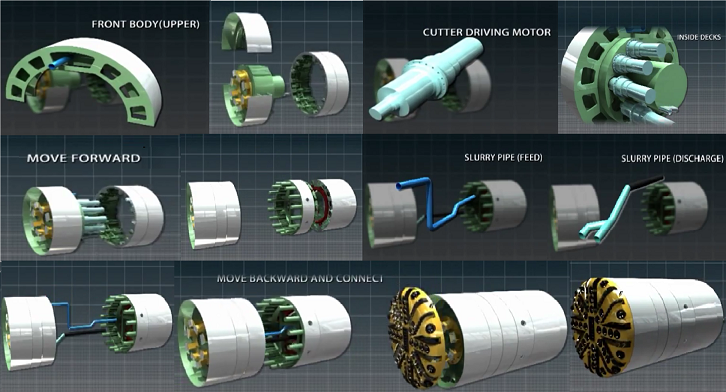 Tunnel Boring Machine (TBM) Alat Pengebor Terowongan Bawah Tanah