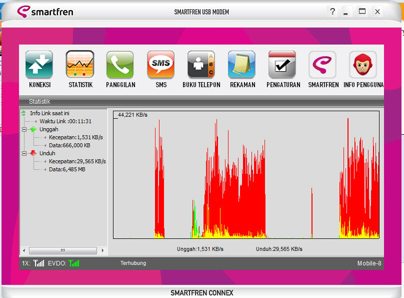 Wow Dahsyat Gan, Speed Sm*rtfren speed 44,221