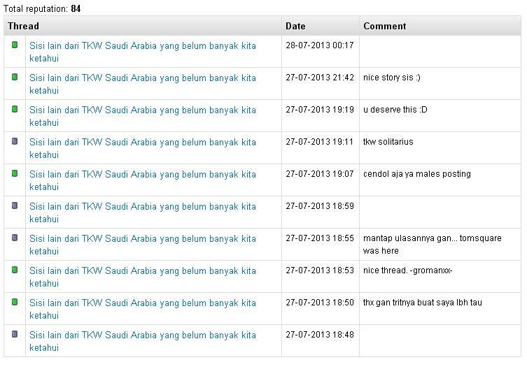 Sisi lain dari TKW Saudi Arabia yang belum banyak kita ketahui