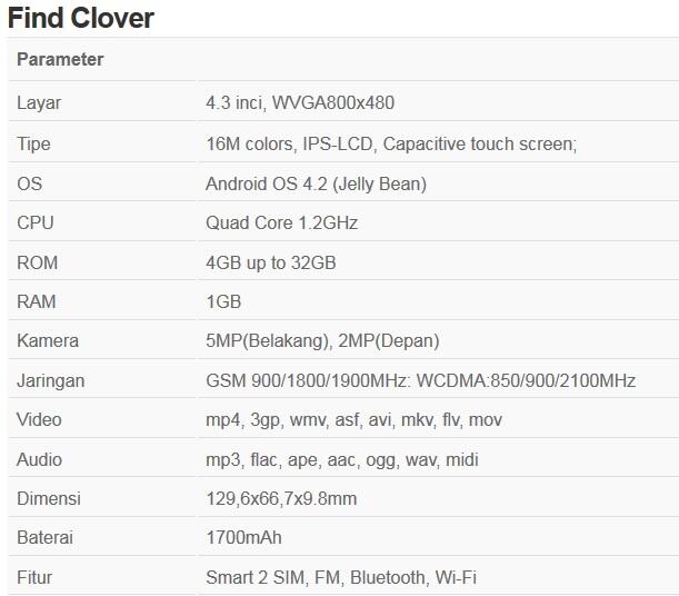 &#91;Waiting Lounge&#93;OPPO Find Clover