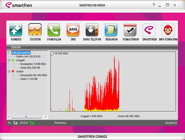 Ayo Gan Share Speed Modem (Tembus 119,328 Kbps / 12 Mbps)
