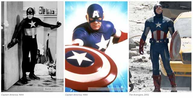 10 Evolusi Kostum Para Superhero di Film