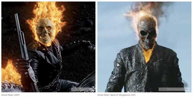 10 Evolusi Kostum Para Superhero di Film
