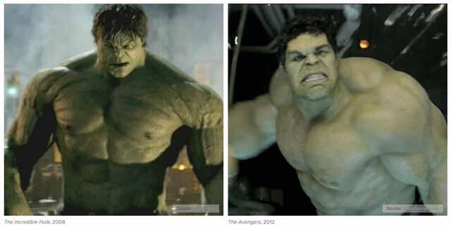 10 Evolusi Kostum Para Superhero di Film