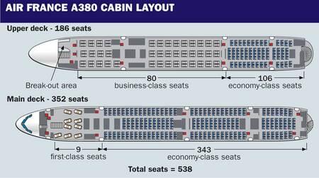 Sekilas Tentang Airbus A380