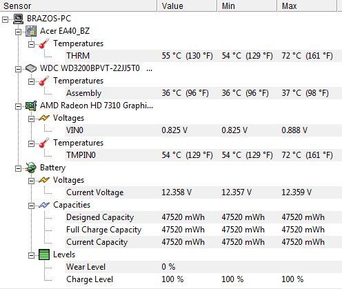 Review Acer E1-421 (AMD E1-1200 version)