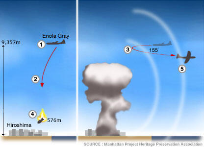 Hari ini dalam sejarah: 6 Agustus 1945: Bom Atom dijatuhkan di Hiroshima