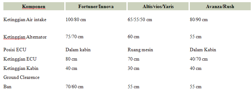 Tips Berkendaraan Aman Saat Banjir (Bermanfaat)