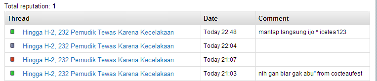 Hingga H-2, 232 Pemudik Tewas Karena Kecelakaan