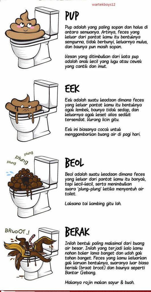 &quot;ngakak;; perbedaan PUP,EEK,Beol,Berak