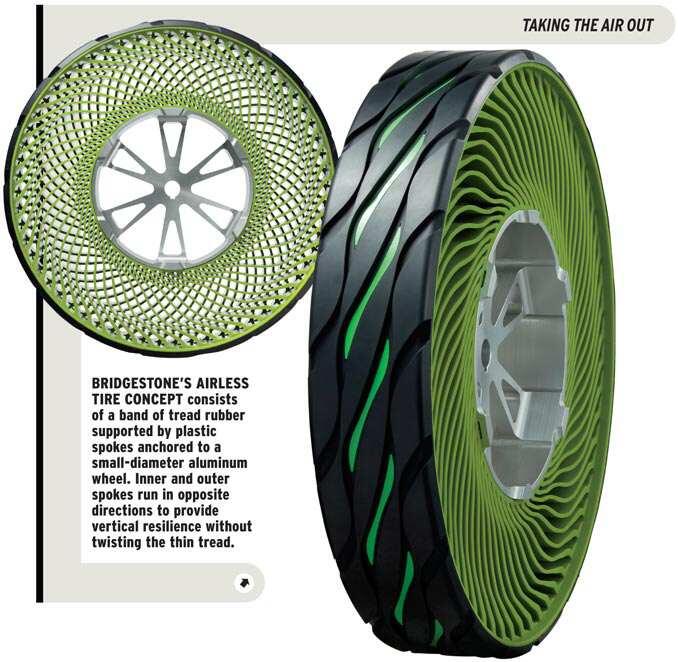 &gt;&gt;&gt; Ban yang tidak akan pernah bocor--AIRLESS TYRE