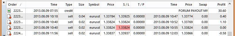 Dibayar $ 225 per Bulan dari Forum mayzus