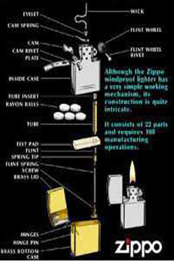 Sejarah Korek Api zippo