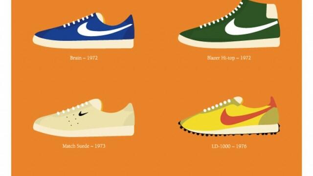 Desain Sepatu Nike dari 1970 sampai 2000