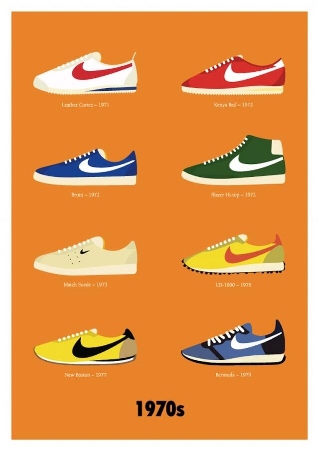 Desain Sepatu Nike dari 1970 sampai 2000