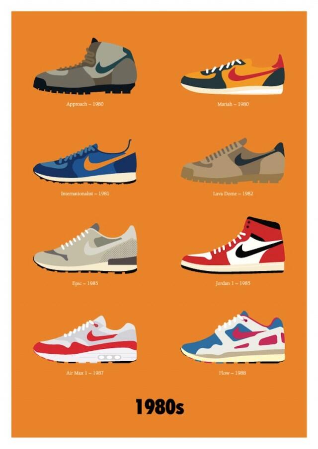 Desain Sepatu Nike dari 1970 sampai 2000