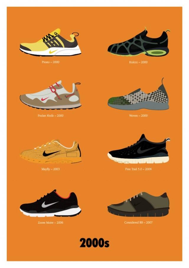 Desain Sepatu Nike dari 1970 sampai 2000