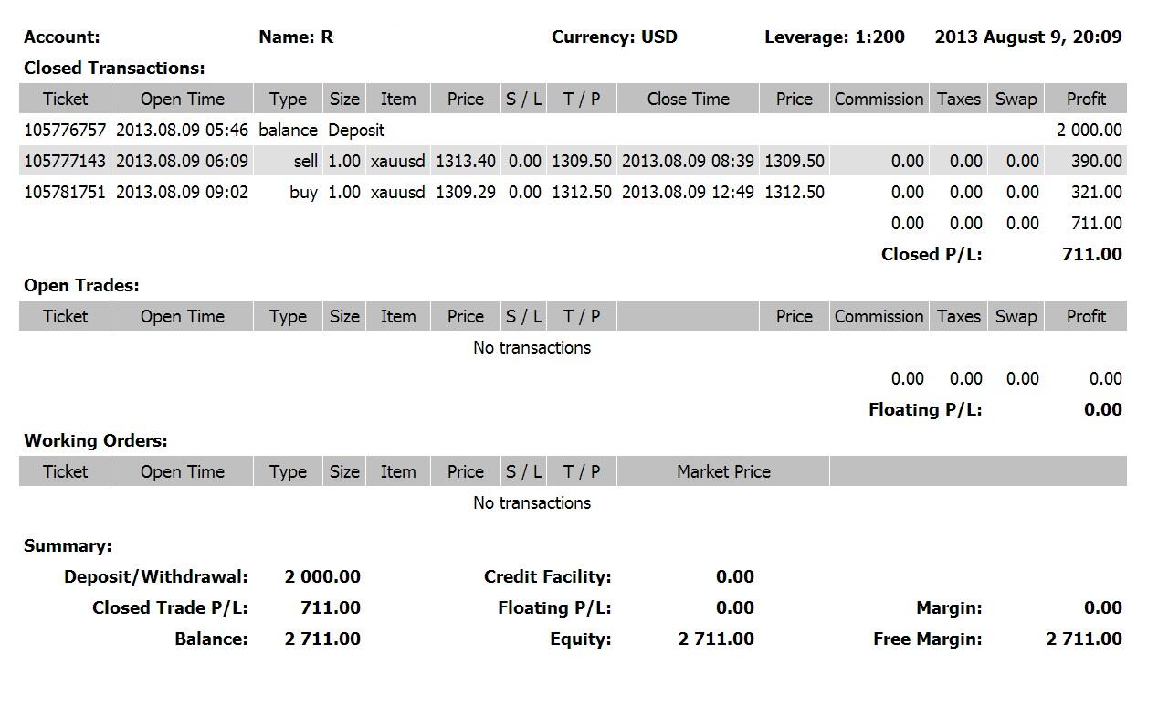 Sistem Trading Pasti Profit Tanpa Indikator, Tapi Tidak Punya Alasan Untuk Menjual !