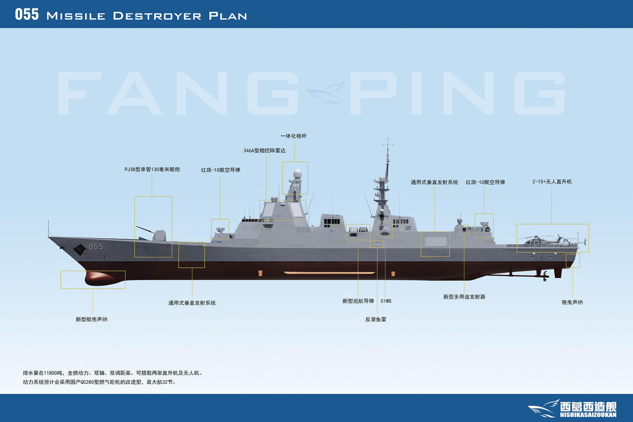 ALL ABOUt PLAN SHIP, SUBS,FAC&lt; LPD, LHD, etc 