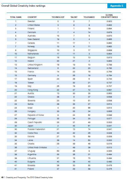 msihkah SDM INDONESIA dapat DI BANGGAKAN??? Biarkan Fakta yg berbicara..