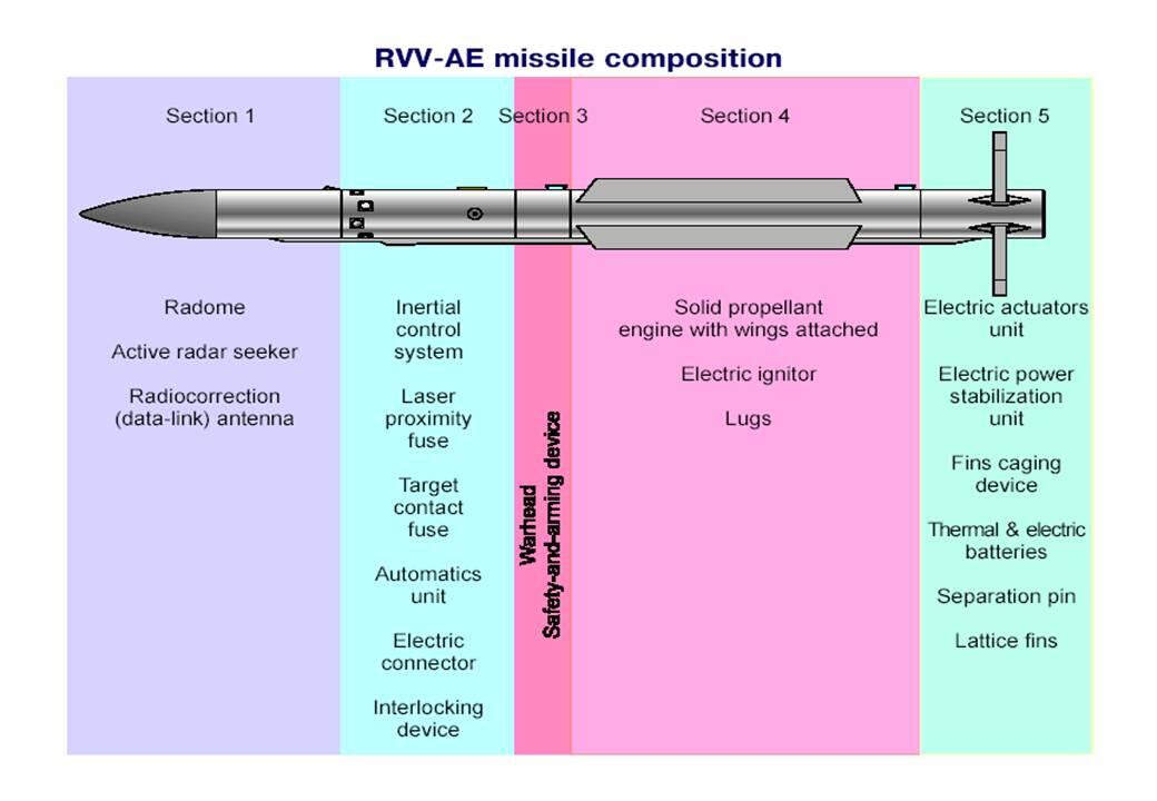 Pinsil R-77