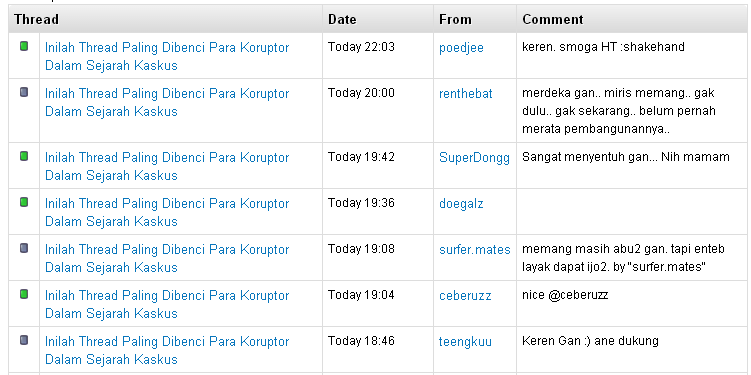 Inilah Thread Paling Dibenci Para Koruptor Dalam Sejarah Kaskus