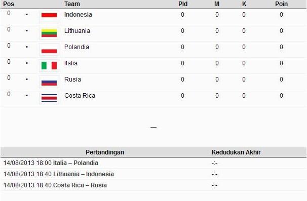 Indonesia di Homeless World Cup (HWC)