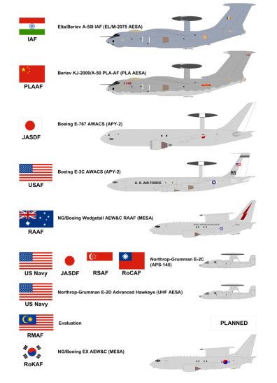 Sudah waktunya TNI AU memiliki pesawat AEW&amp;C