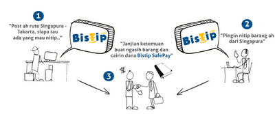 bisnis titip menitip