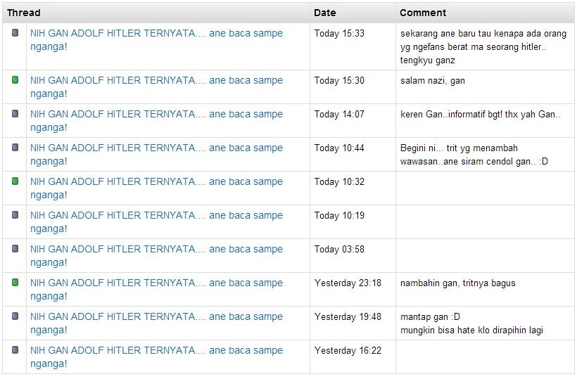 NIH GAN ADOLF HITLER TERNYATA.... ane baca sampe nganga!