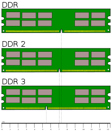 ada yang tw gak ram DDR1,DDR2,DDR3 gan &#91; just ilmu &#93;