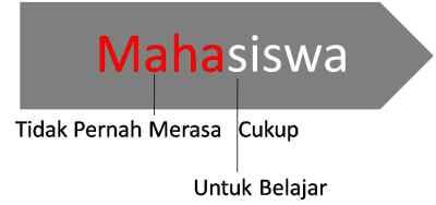 Usaha Sampingan Mahasiswa